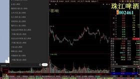 什么是股票视频,揭秘股票市场的奥秘与投资技巧