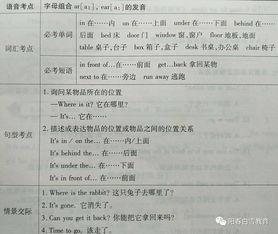 五年级上册英语教学视频,五年级上册英语教学视频精彩内容概述